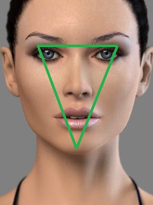 Eye Contacts where to look - Social Gaze